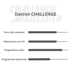 Grand-voile enrouleur coupe horizontale