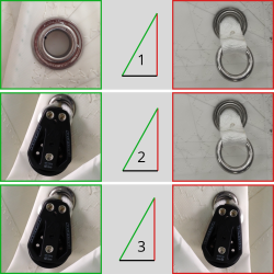 Großsegel , Triradialschnitt